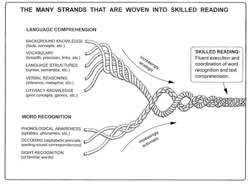 Scarborough reading rope