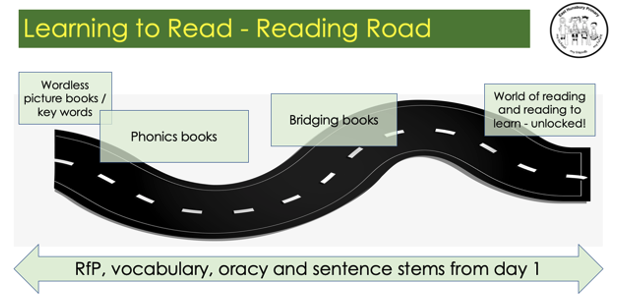 Reading for Pleasure